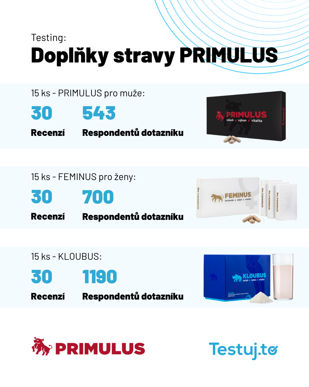 Primulus