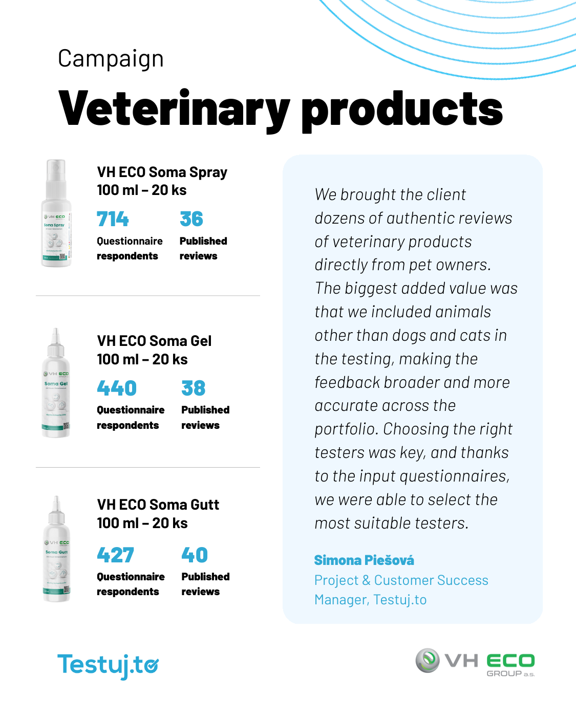 Veterinární produkty VH ECO